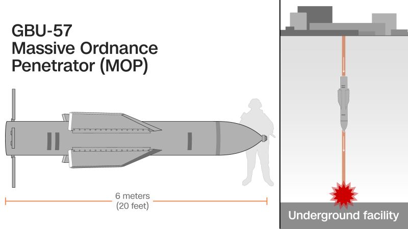 Israel has pushed the US to use its bunker buster bomb on Iran