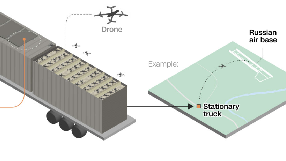 What we know about the Ukrainian drone attack on Russia