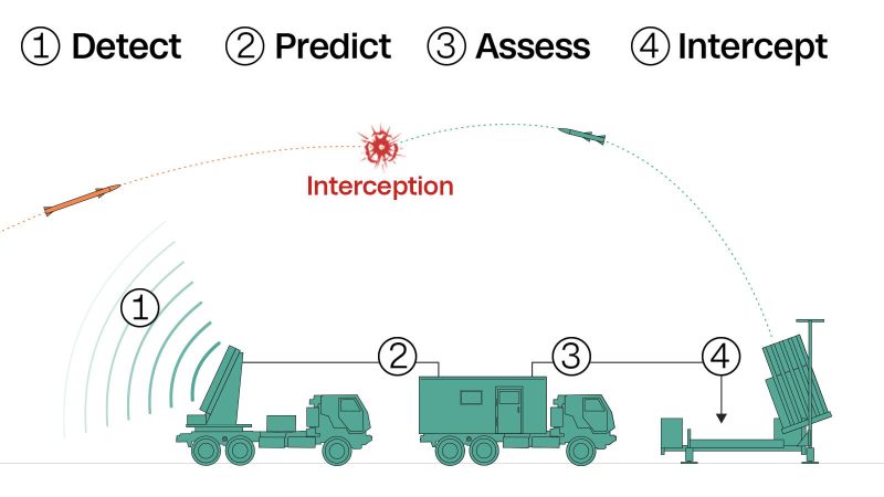The Iron Dome, explained and visualized