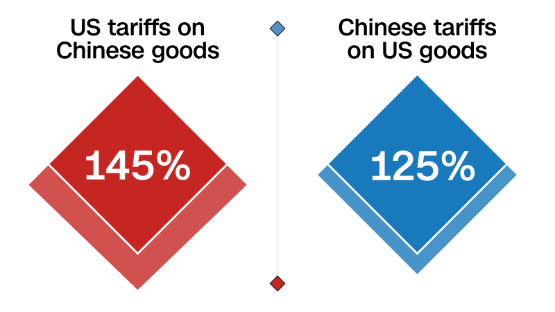 All the twists and turns in the US-China trade war